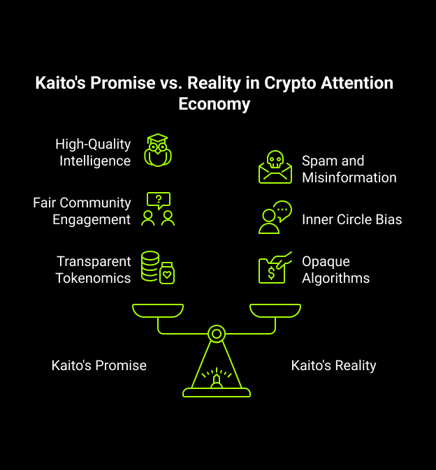 Understanding Kaito AI: The Promise vs. Reality