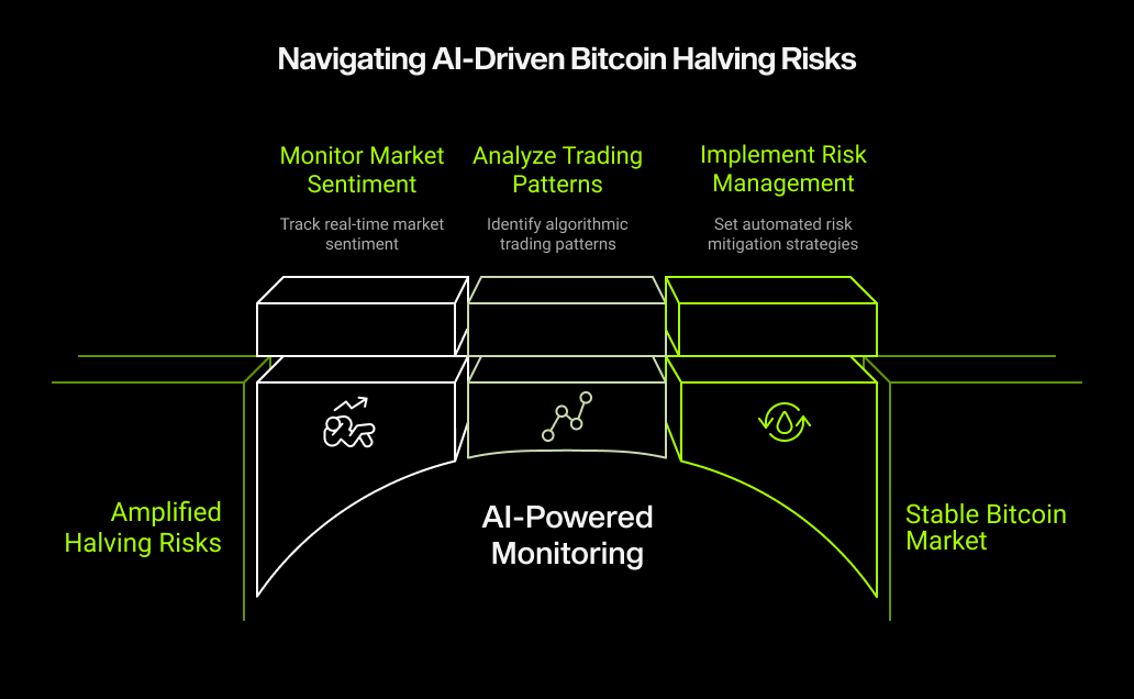 Navigating Al-Driven Bitcoin Halving Risks