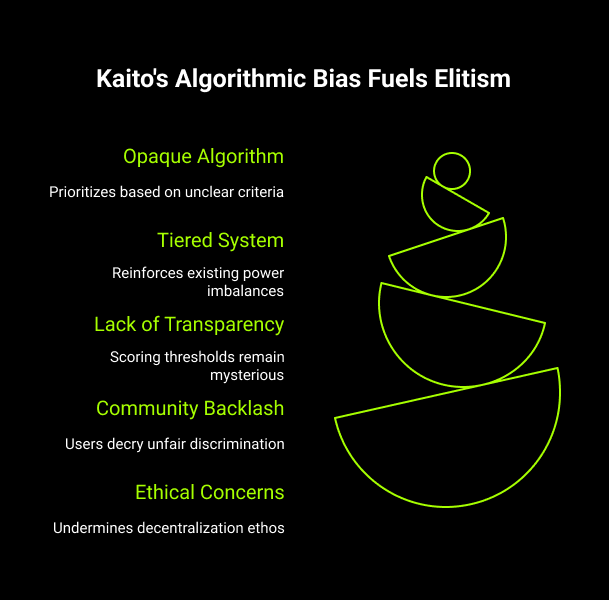 Flaw 2: Inner Circle Bias and Lack of Transparency - An Elitist Echo Chamber