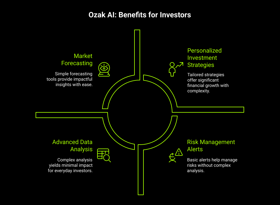 Ozak Al: Benefits for Investors