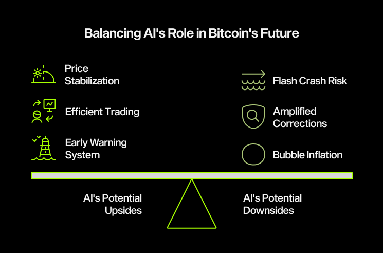 Balancing Al's Role in Bitcoin's Future