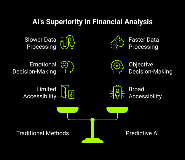 Al's Superiority in Financial Analysis