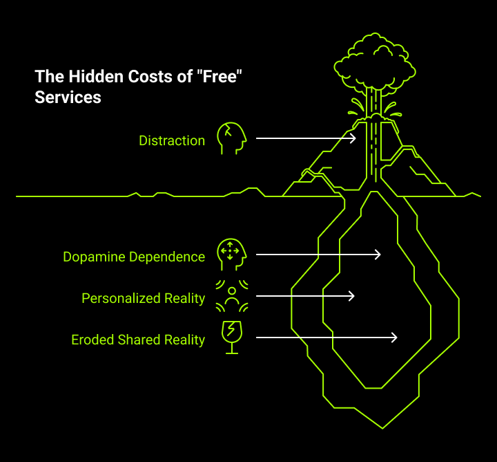 The Hidden Costs of Free Services