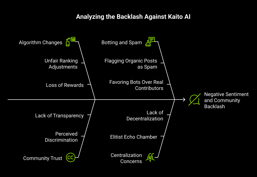 The Community Backlash: Voices from the Frontlines
