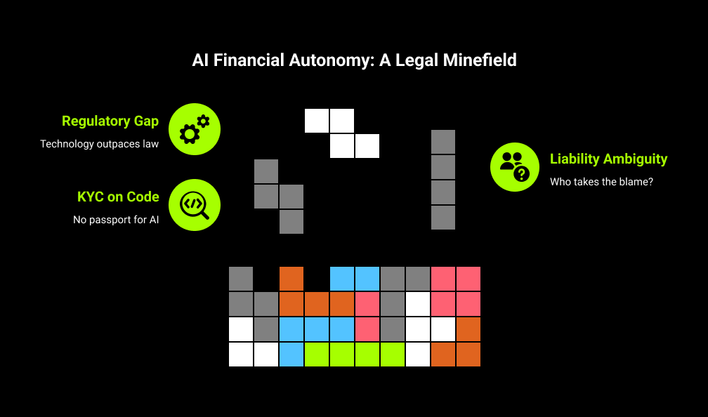 Al Financial Autonomy: A Legal Minefield
