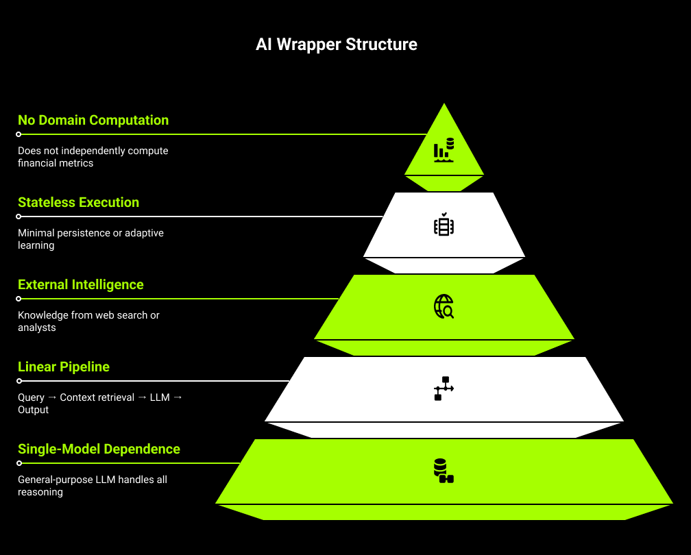 Al Wrapper Structure