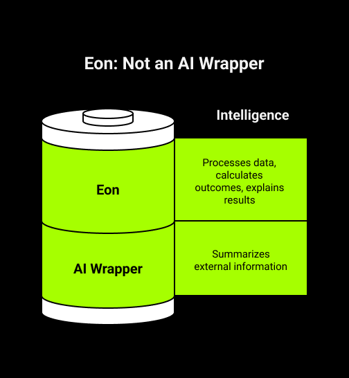 Al Wrapper Structure