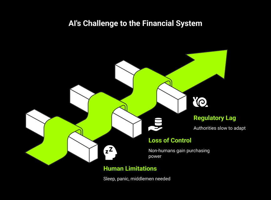 Al's Challenge to the Financial System