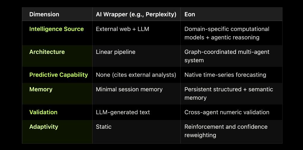 Architecture Comparison