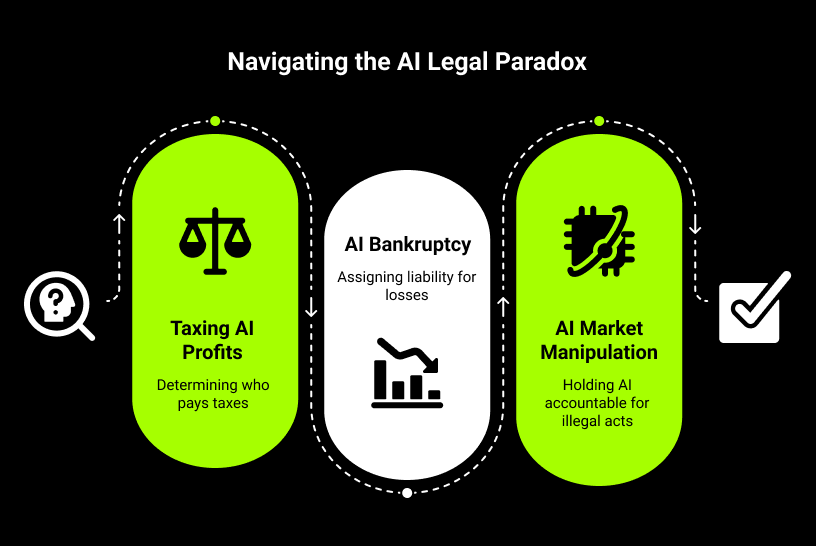 Navigating the Al Legal Paradox