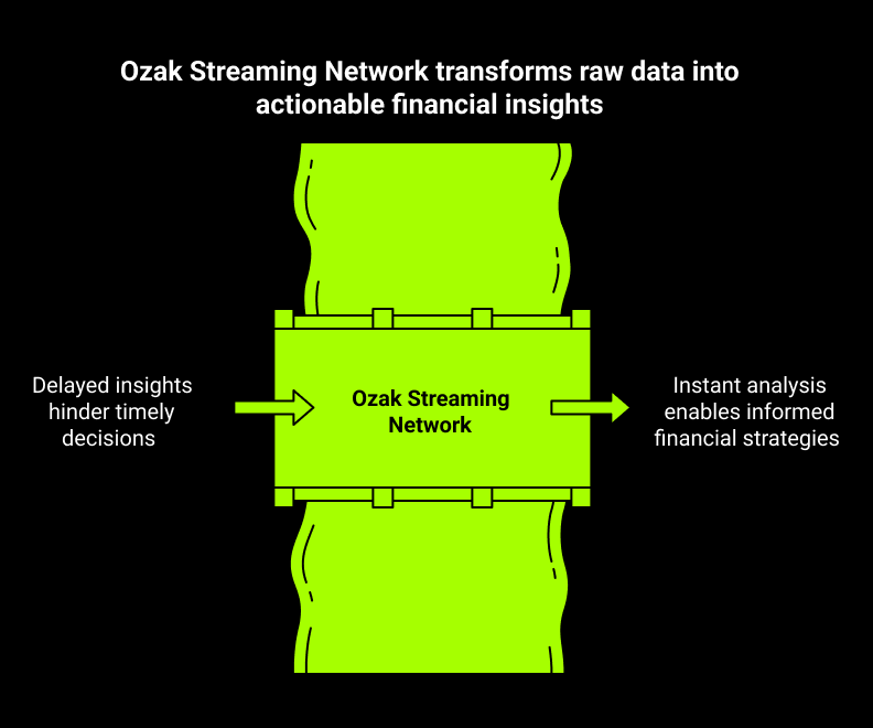 Ozak Streaming Network transforms raw data into actionable financial insights