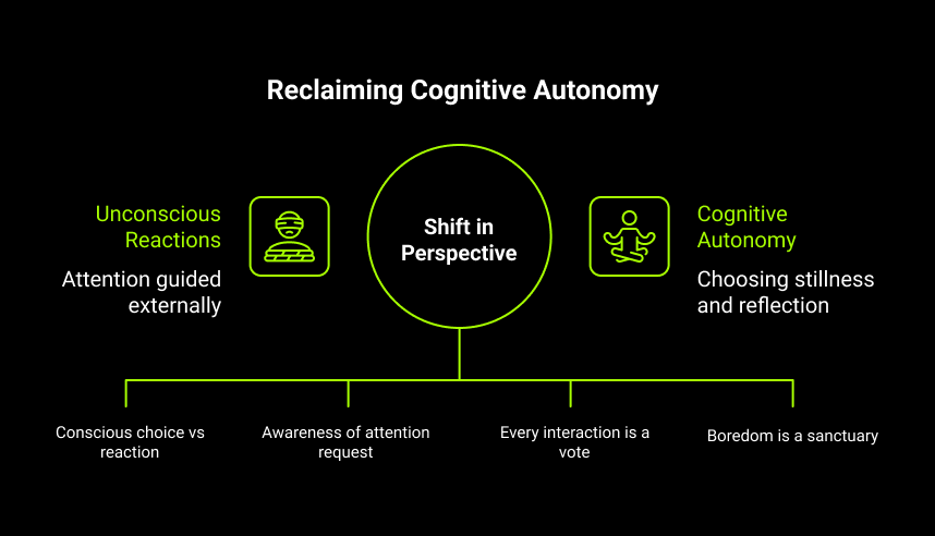 Reclaiming Cognitive Autonomy