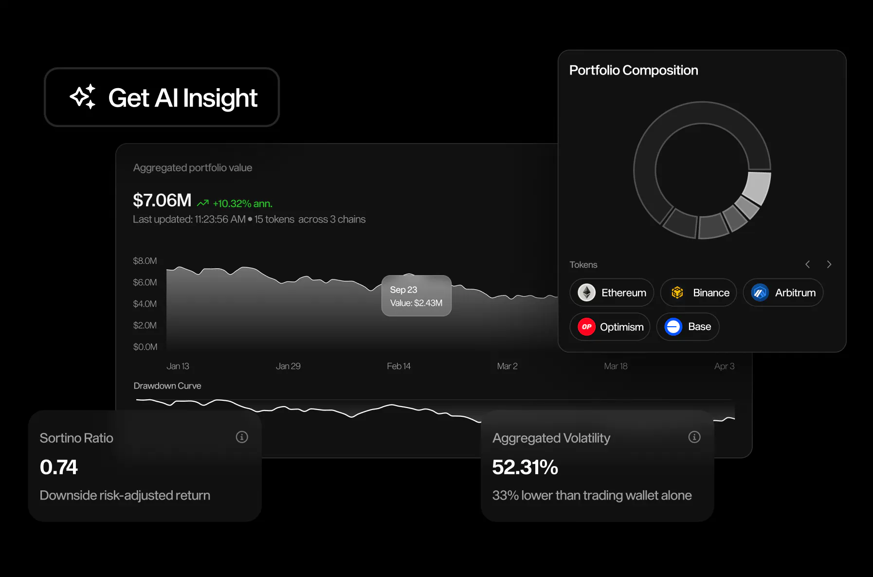 AI powered Portfolio Analysis & Research